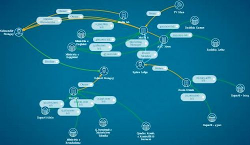 First investigative story granted by SEE MediaObservatory