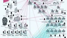 Hungary: How did the Viktor Orbán - Lajos Simicska media empire function?